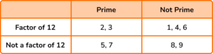 Prime numbers practice question 5 image 2