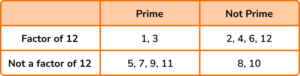 Prime numbers practice question 5 image 5