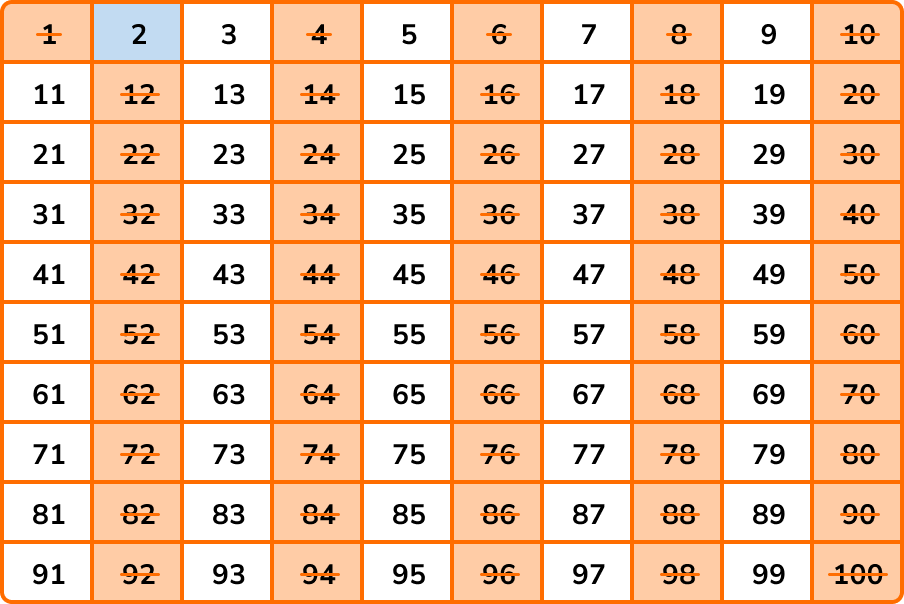 prime numbers sieve of eratosthenes image 2