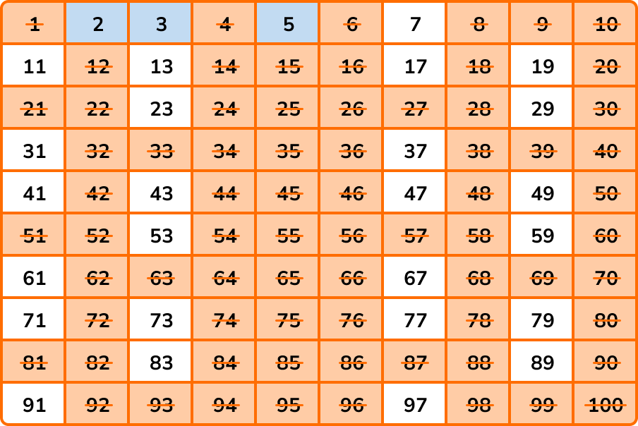 prime numbers sieve of eratosthenes image 4