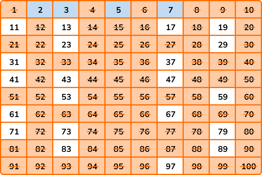 prime numbers sieve of eratosthenes image 5