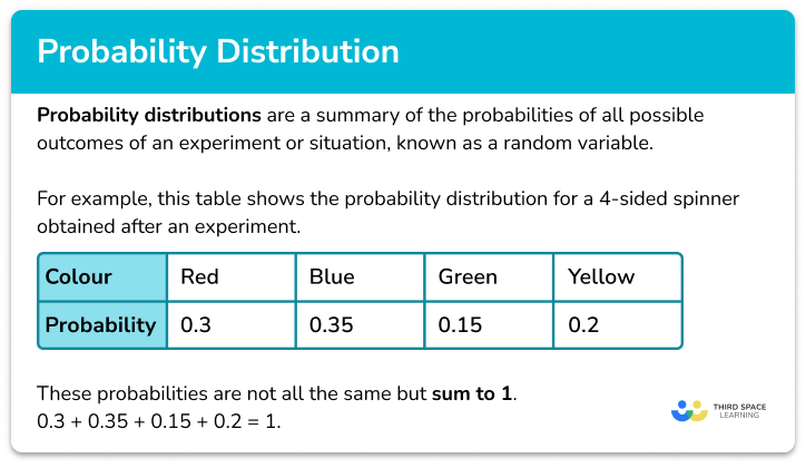 Probability distribution