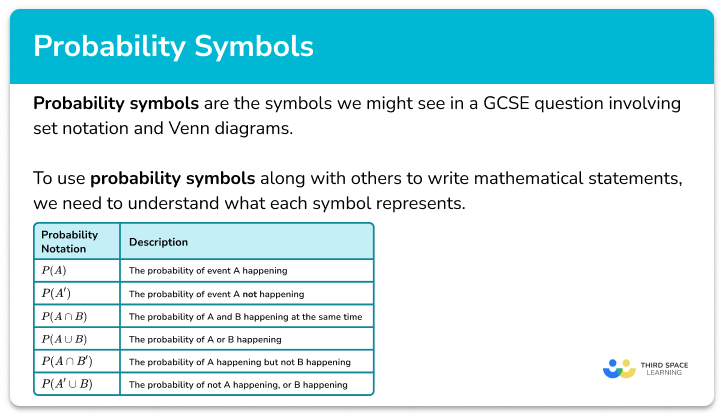 Probability symbol