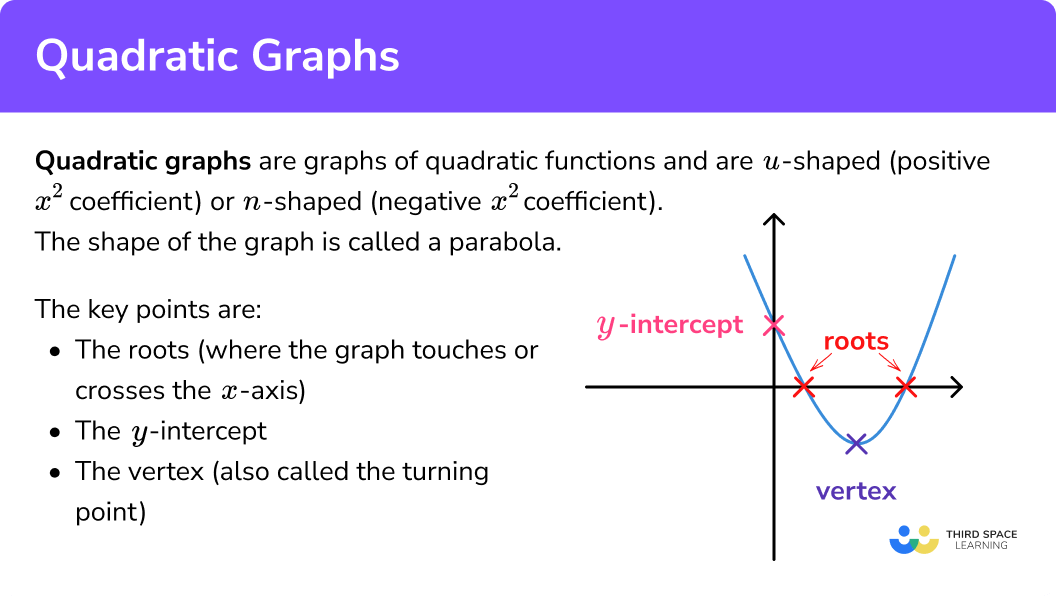 What are quadratic graphs?