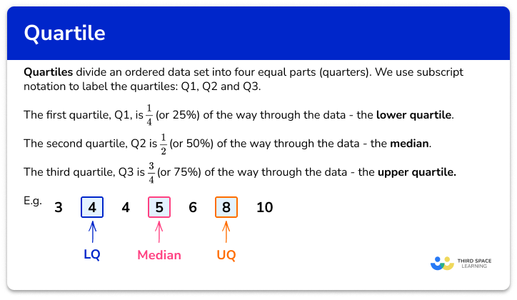 Quartile