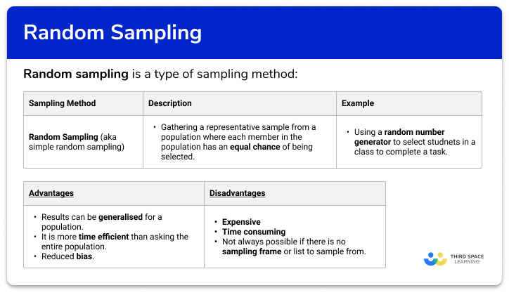 Random sampling