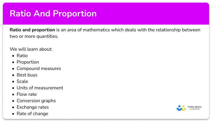 Ratio and proportion – Maths GCSE