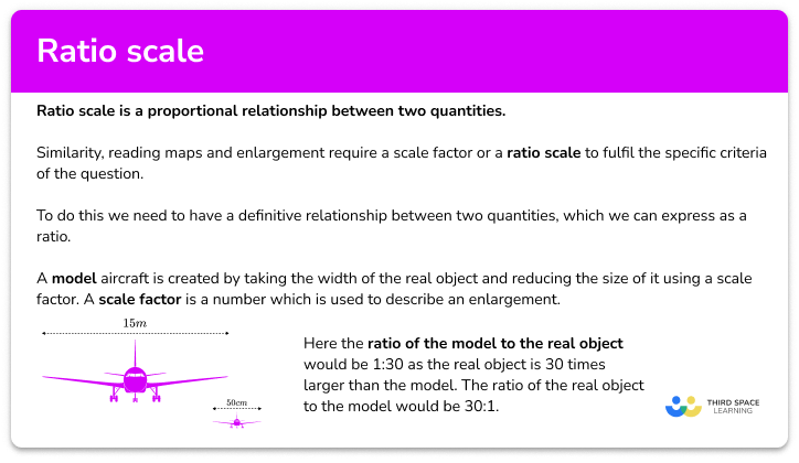 Ratio scale