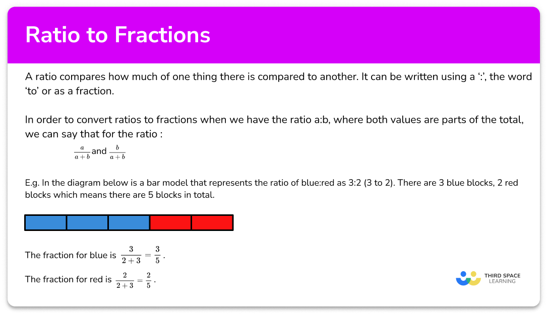 Ratio to fraction