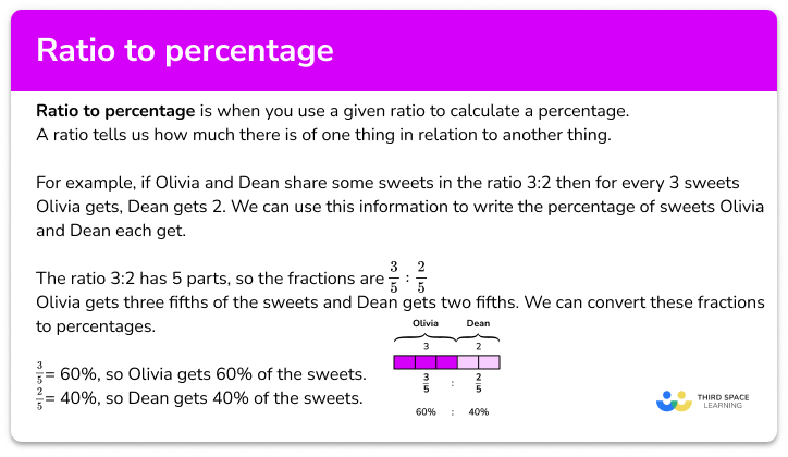 Ratio to percentage