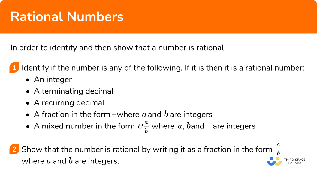 Explain how to identify rational numbers