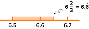 rational numbers practice question 5 explanation