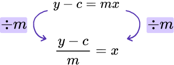 Rearranging formulae example 2 image 2