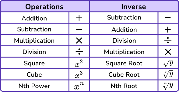 Rearranging formulae image 1