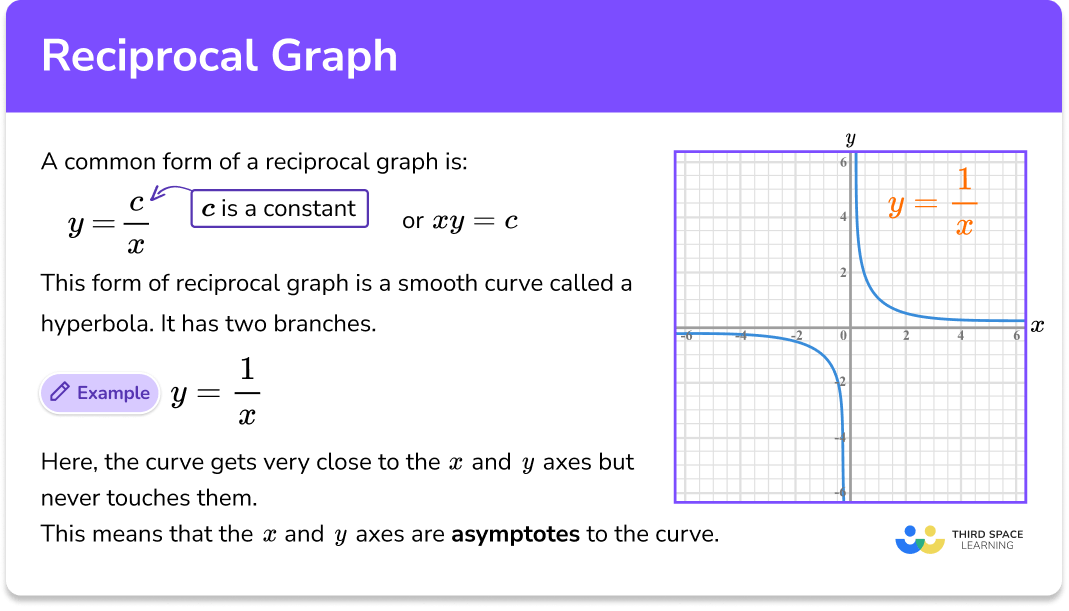 Reciprocal graph