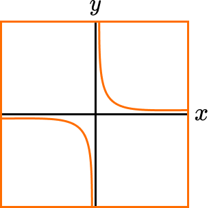 Reciprocal maths Reciprocal graphs image 1