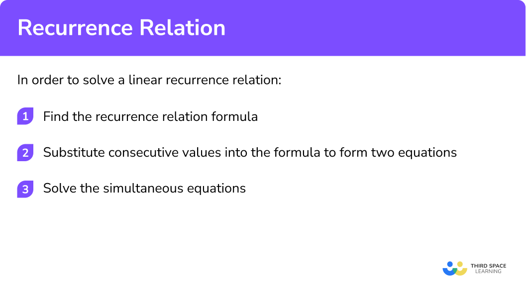 How to solve a linear recurrence relation