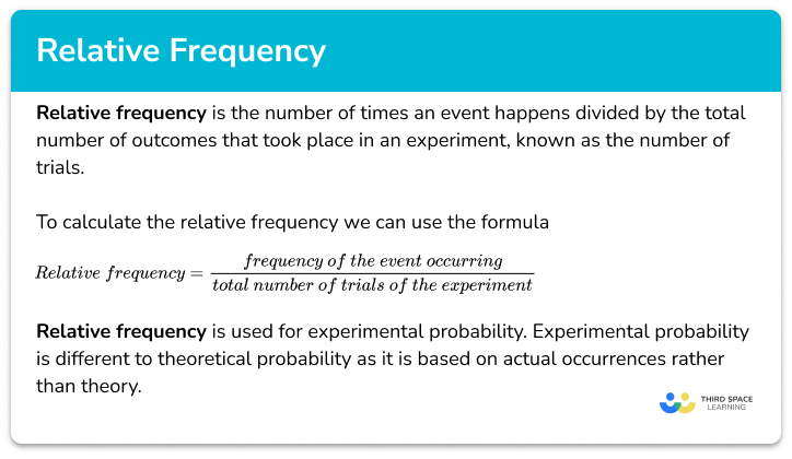 Relative frequency