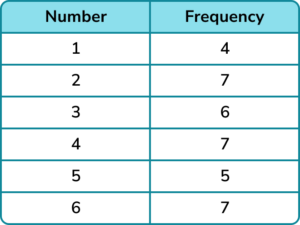 Relative frequency gcse question 2 image 3