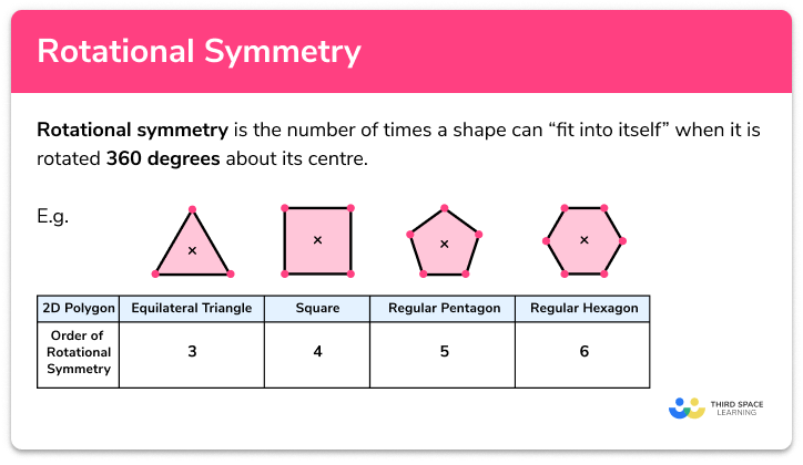 Rotational symmetry