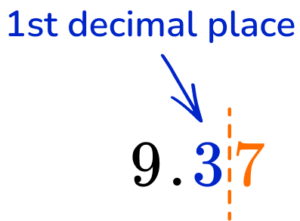 Rounding Decimals Example 1 step 1