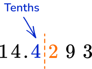 Rounding Decimals Example 2 step 1