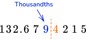 Rounding Decimals Example 6 step 1