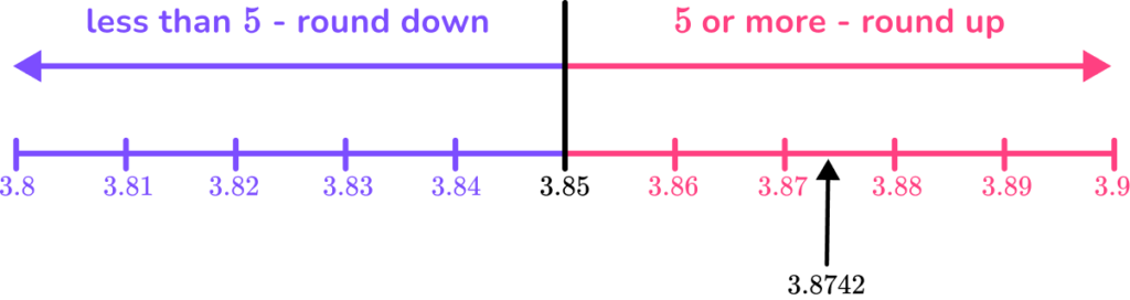 rounding decimals image 1