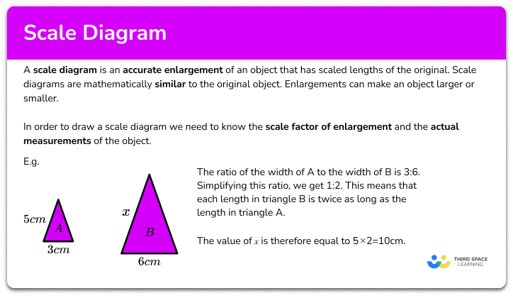 Scale Diagram