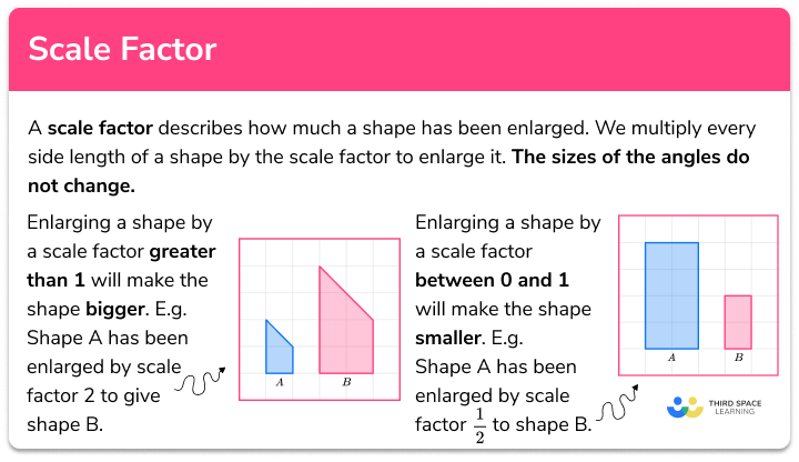 Scale factor