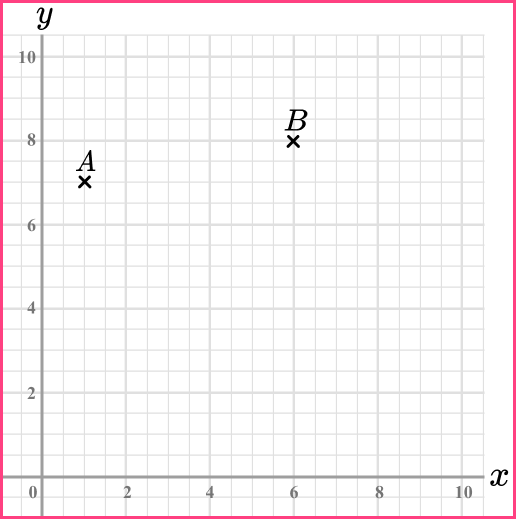 Scalene Triangle GCSE question 2a