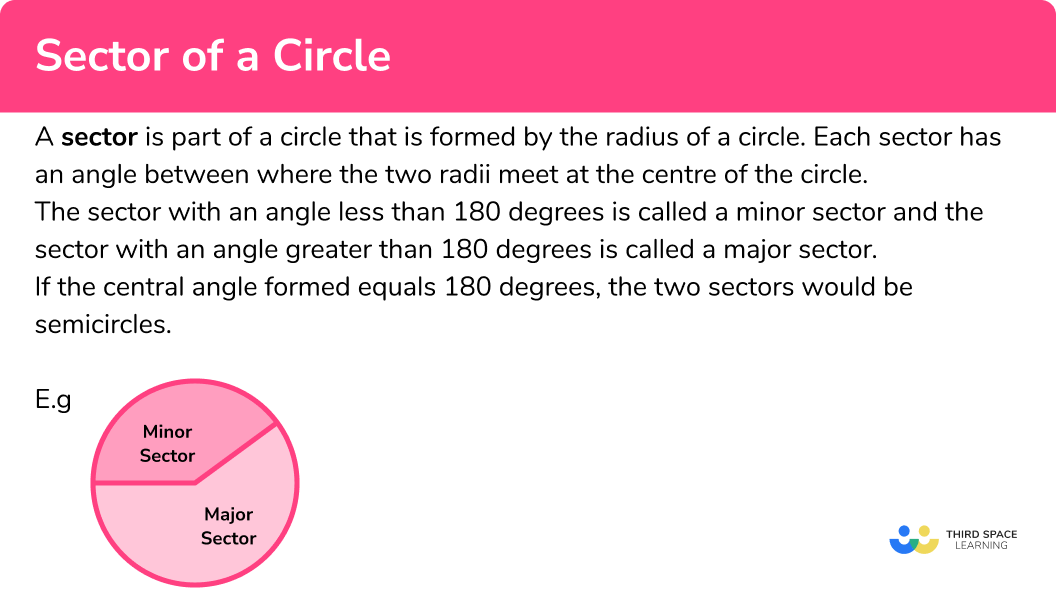 Sector of a circle