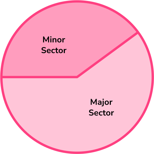 Sector of a Circle image 1