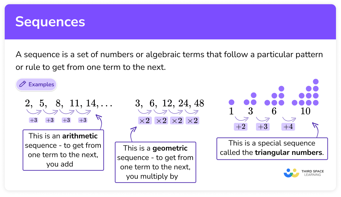 Sequences