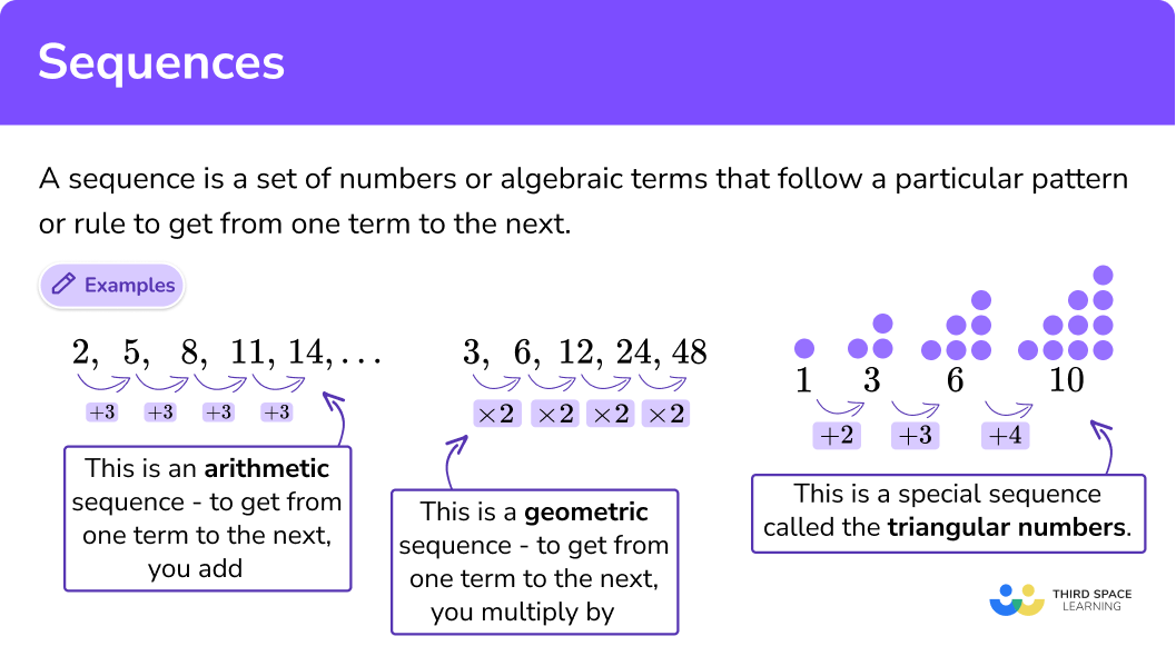 What is a sequence?