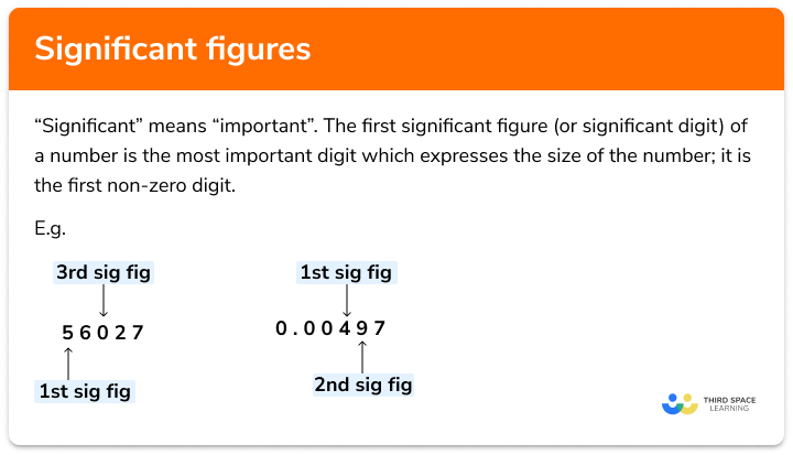 Significant figures