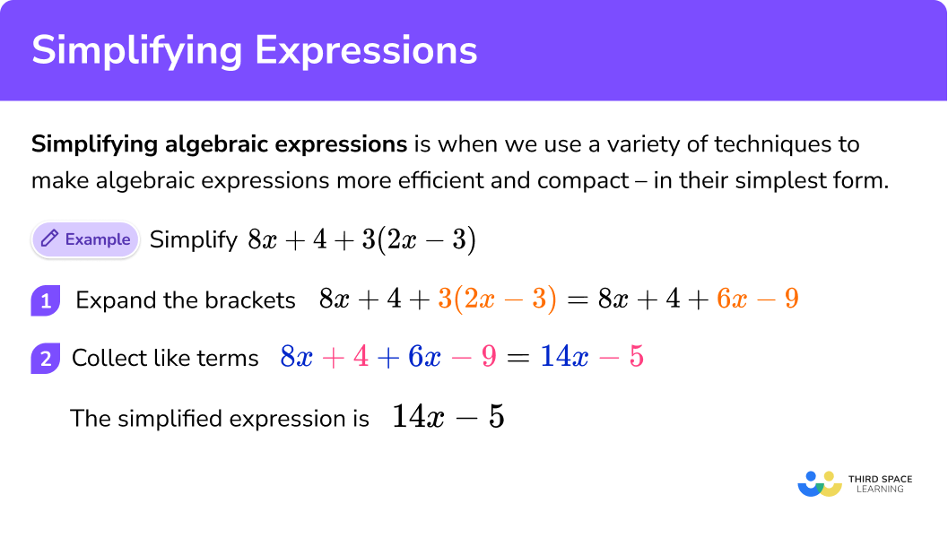 What does simplifying an expression mean?