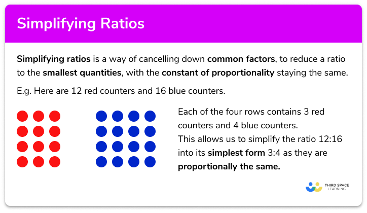 Simplifying Ratios