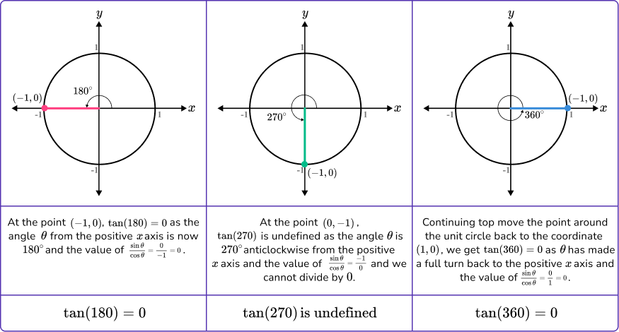 Sin Cos Tan Graphs image 14,15,16