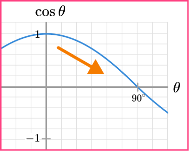 Sin Cos Tan Graphs Image 23