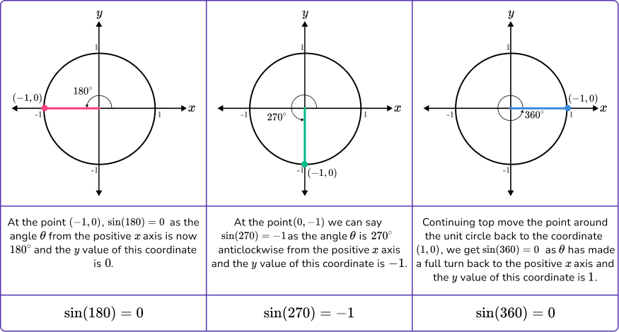 Sin Cos Tan Graphs image 6,7,8