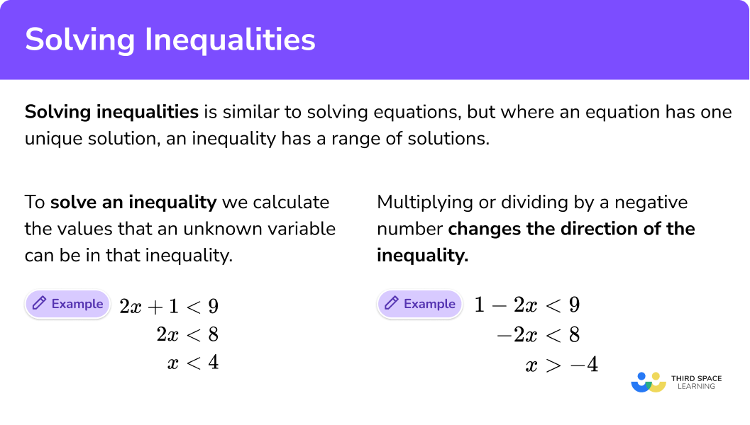 What is solving inequalities?