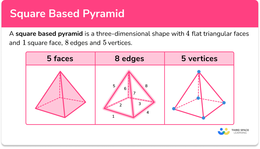 Square based pyramid