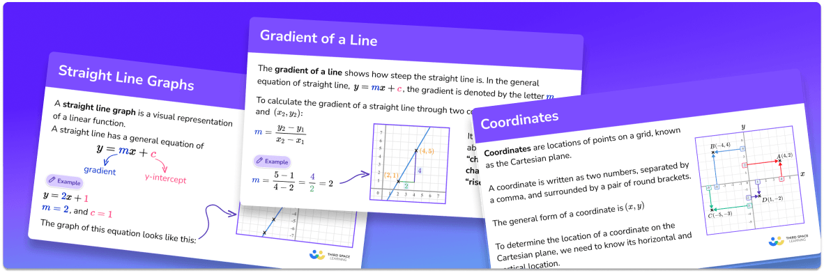 GCSE Revision Cards: Straight Line Graphs