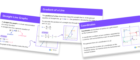 GCSE Revision Cards: Straight Line Graphs