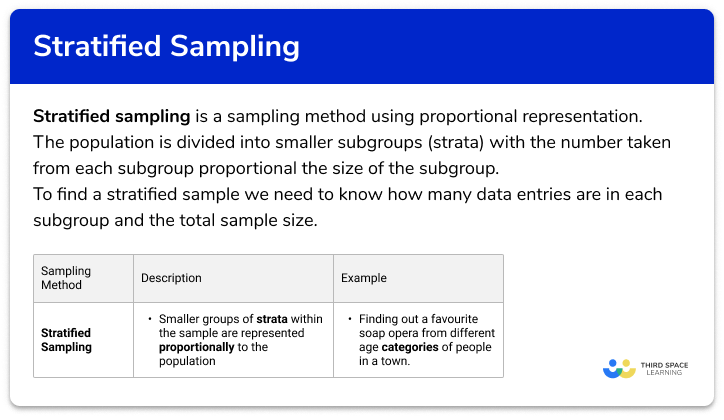 Stratified sampling