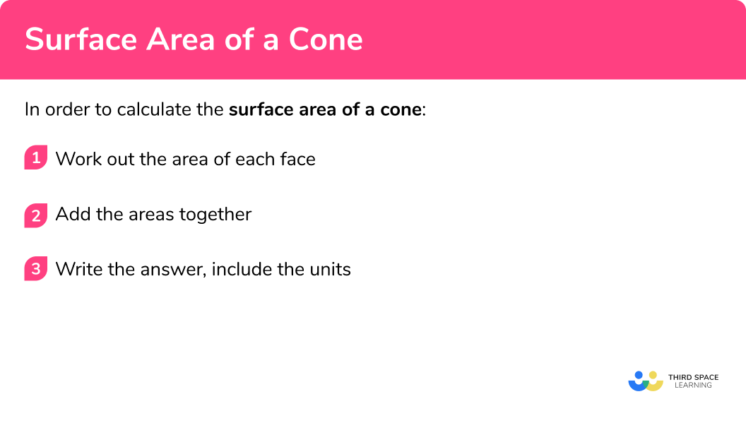 How to calculate the surface area of a cone