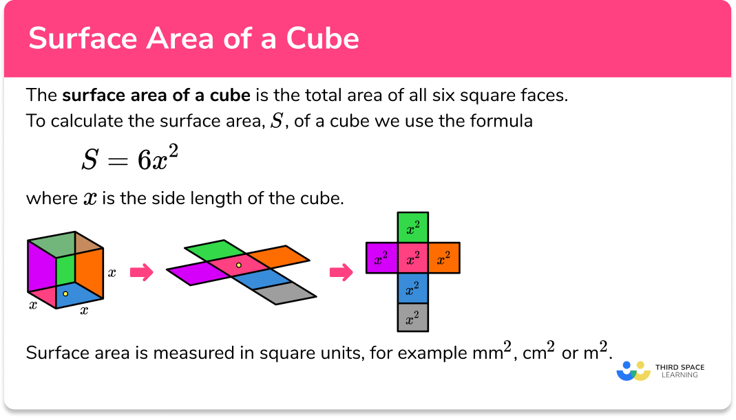 Surface area of a cube