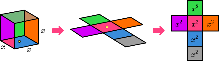 Surface Area Of A Cube Image 1