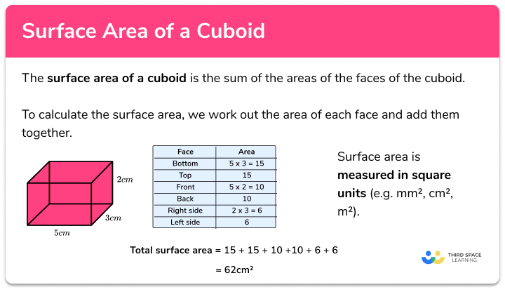 Surface area of a cuboid